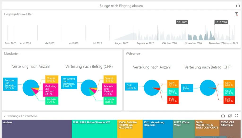 Reporting und Dashboard-Anzeige mit InvoiceR