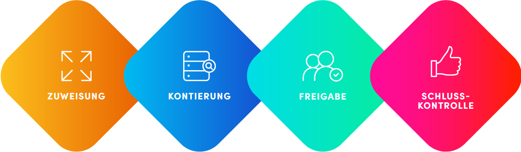 Übersicht des invoiceR-Workflows