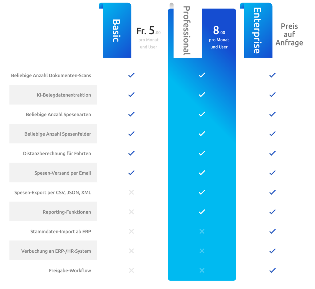 Preistabelle Mobile App